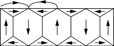 Abschlussdomänen