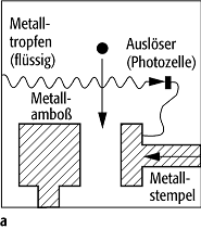 Abschreckmethoden