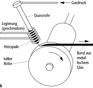 Abschreckmethoden