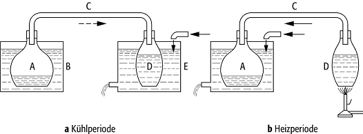 Absorptionskältemaschine