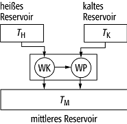 Absorptionskältemaschine