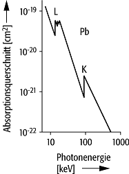 Absorptionskante