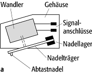 Abtastsystem