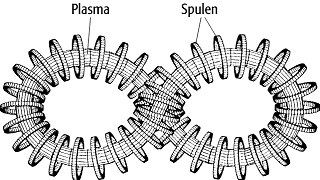 Achter-Stellarator