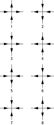 Acht-Vertex-Modell