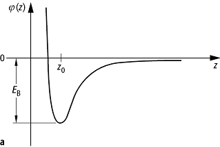 Adsorption