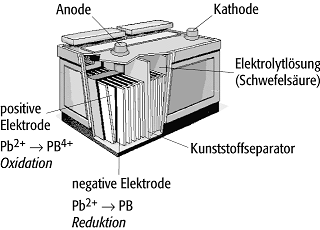 Akkumulator