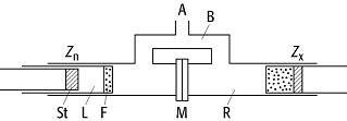 akustische Brücke