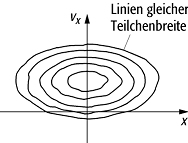 Akzeptanz