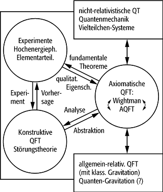 Algebraische Quantenfeldtheorie