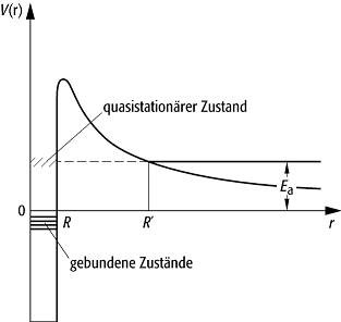 Alphazerfall