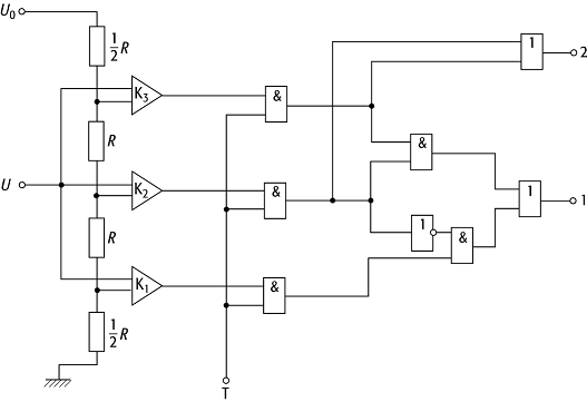 Analog-Digital-Wandler