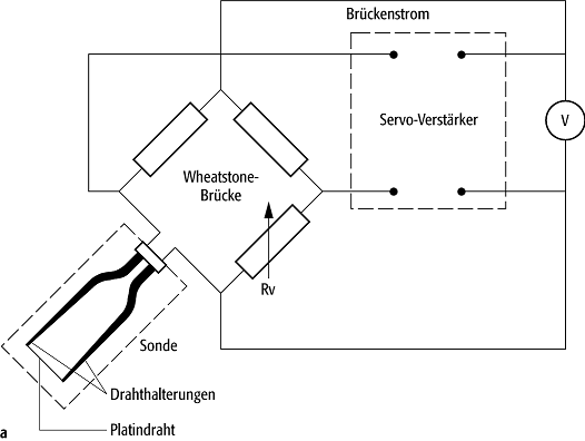 Anemometer