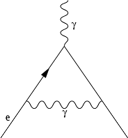 anomales magnetisches Moment