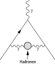 anomales magnetisches Moment