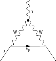 anomales magnetisches Moment