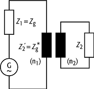 Anpassungstransformator