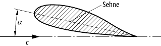 Anstellwinkel