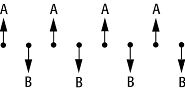 antiferromagnetische Ordnung