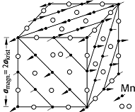 antiferromagnetische Ordnung