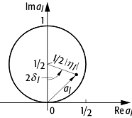 Argand-Diagramm