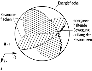 Arnold-Diffusion