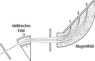 Astonscher Massenspektrograph