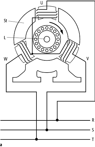 Asynchronmotor