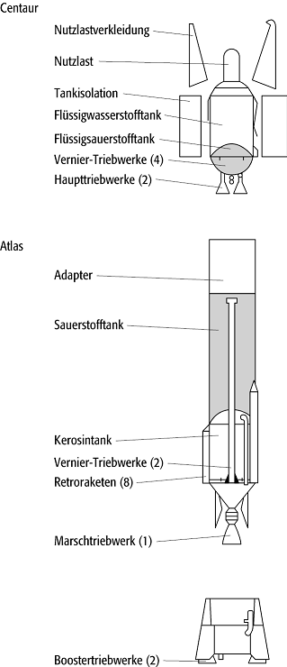Atlas-Trägerrakete