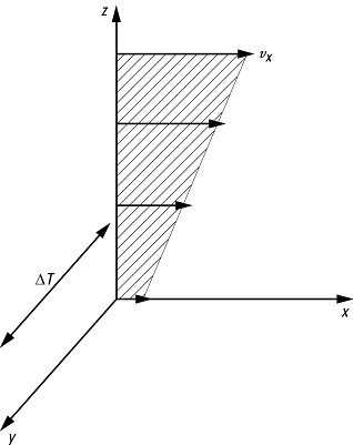 atmosphärische Dynamik