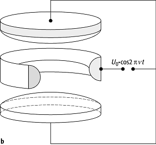 Atom- und Ionenfallen