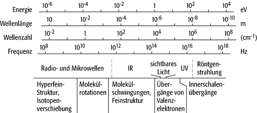 Atomspektroskopie