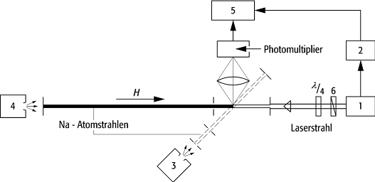 Atomstrahlkühlung