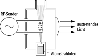 Atomstrahllampe