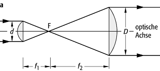 Aufweitung