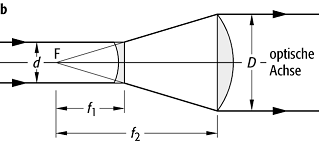 Aufweitung