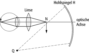 Augenspiegel