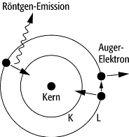 Auger-Effekt