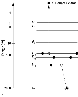 Auger-Effekt