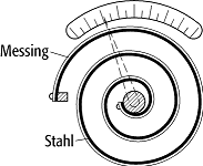 Ausdehnungsthermometer