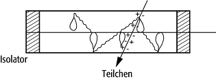 Auslösezähler