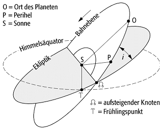 Bahnelemente