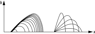 ballistischer Flug