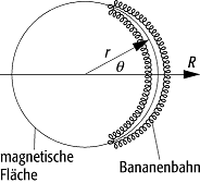 Bananenbahn