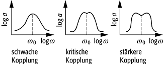 Bandfilter