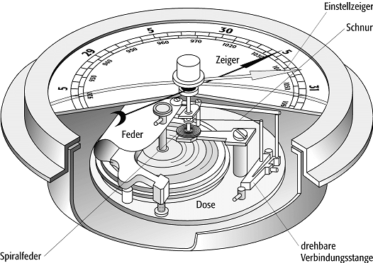 Barometer