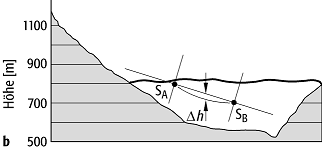 Bergsturz