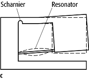 Beschleunigungsmesser