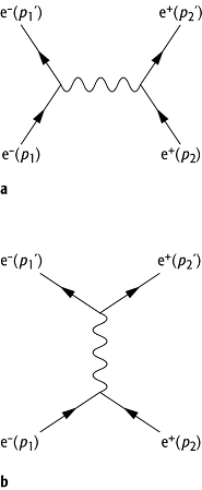 Bhabha-Streuung