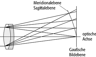 Bildfeldwölbung